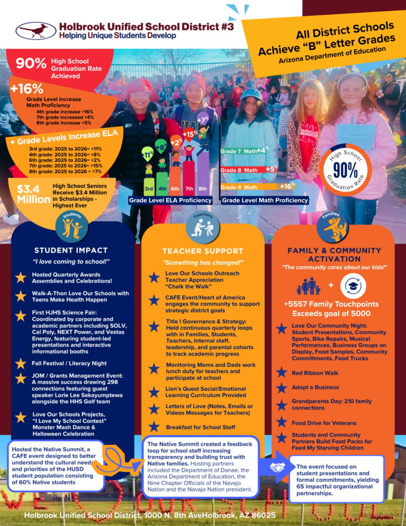 Holbrook's District Impact Report 2025_26 School Year